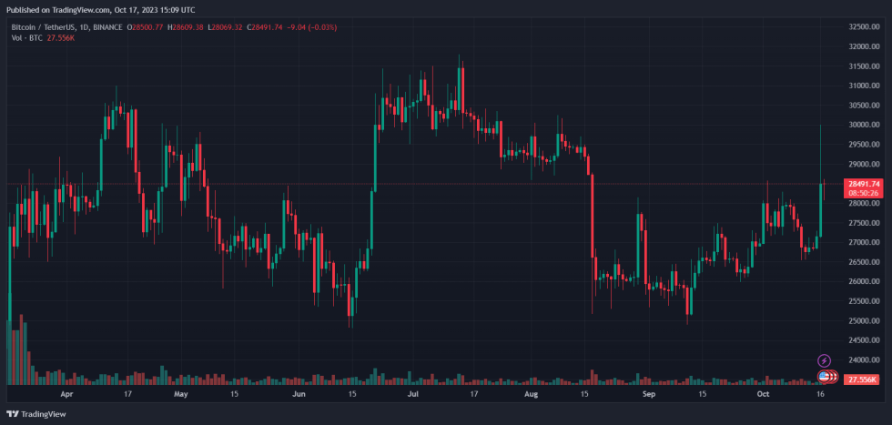 Bitcoin ETF BTC BTCUSD