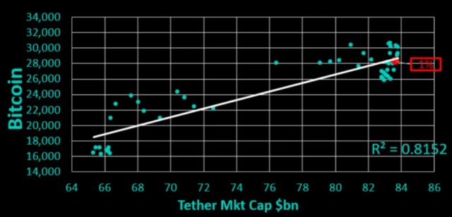 Bitcoin ETF BTC BTCUSDT