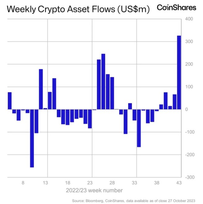 Bitcoin price BTC BTCUSDT Crypto CoinShares