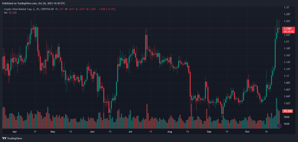 Crypto total JPMorgan JP Coin