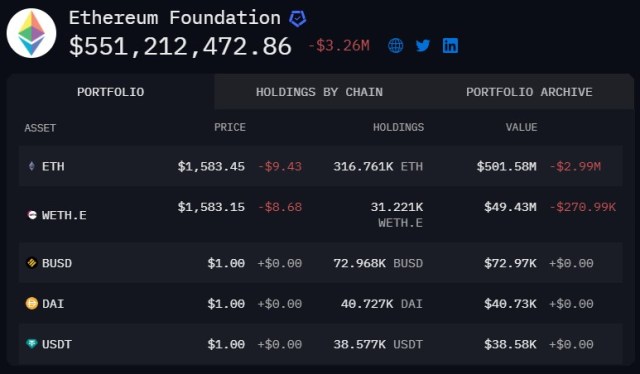 Ethereum Foundation ETH ETHUSDT ETH Price chart 1