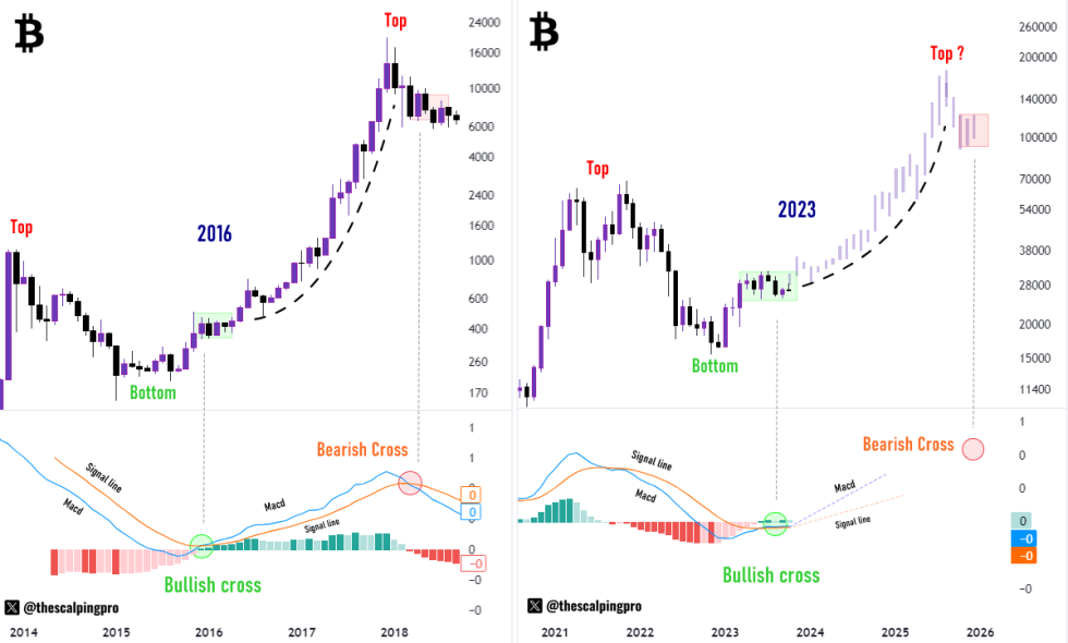 Bitcoin Price