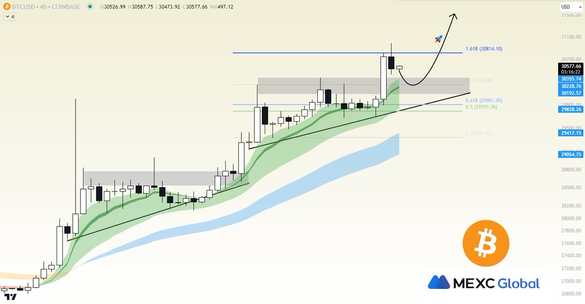 Prezzo Bitcoin