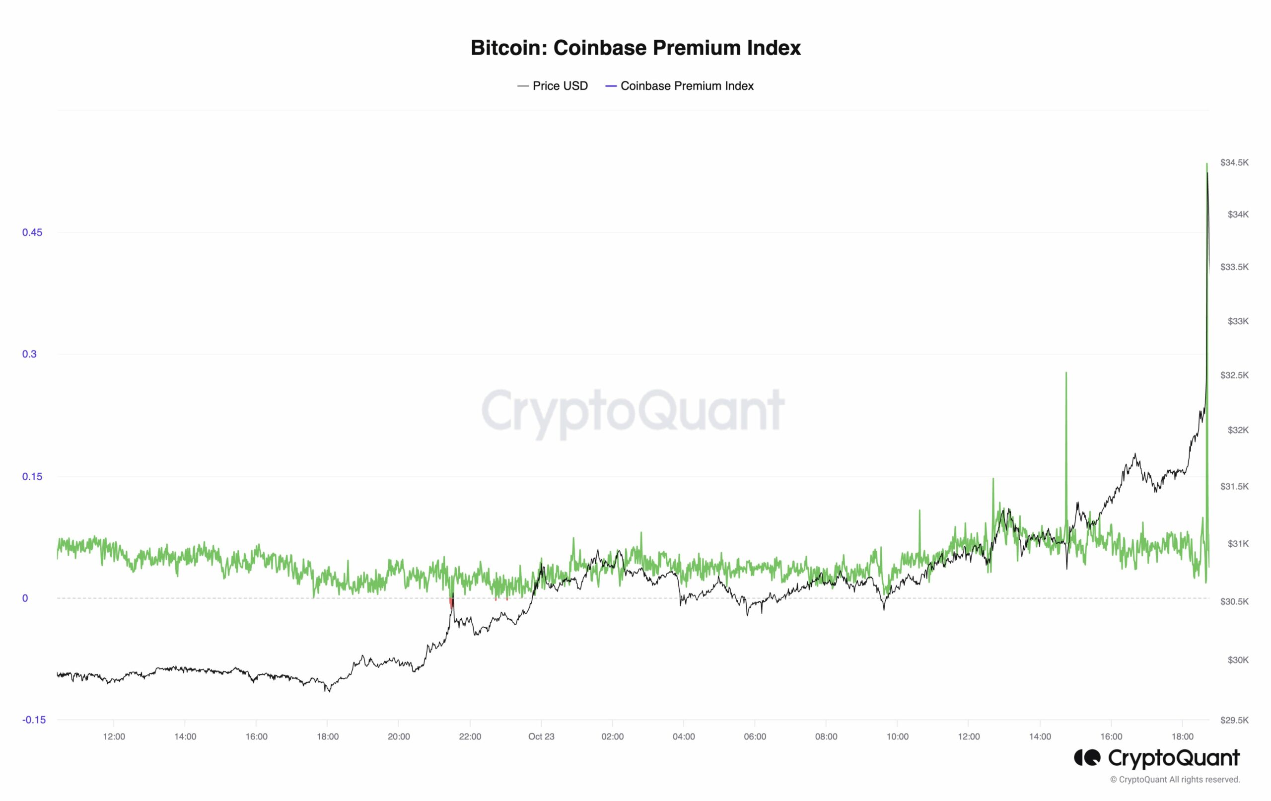 Why Is Bitcoin Price Skyrocketing To ,000? Decoding 5 Major Reasons