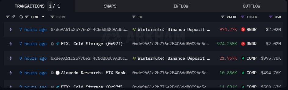 FTX trasferisce token su Binance| Fonte: Lookonchain su X