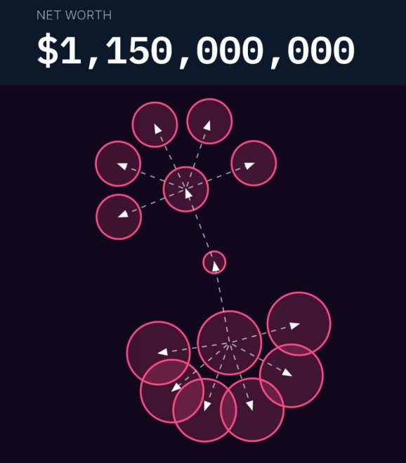 Ryoshi wallets split| Source: Bubblemaps