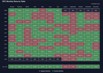 6 Best Crypto To Buy Now For High Potential Gains In November 2023