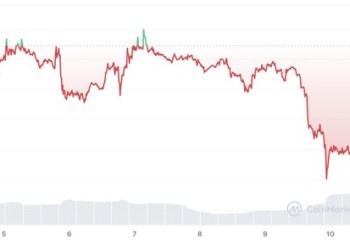3 Reasons Crypto Prices Will Explode In Q4, As Bitcoin Minetrix Nears $1 Million Mark