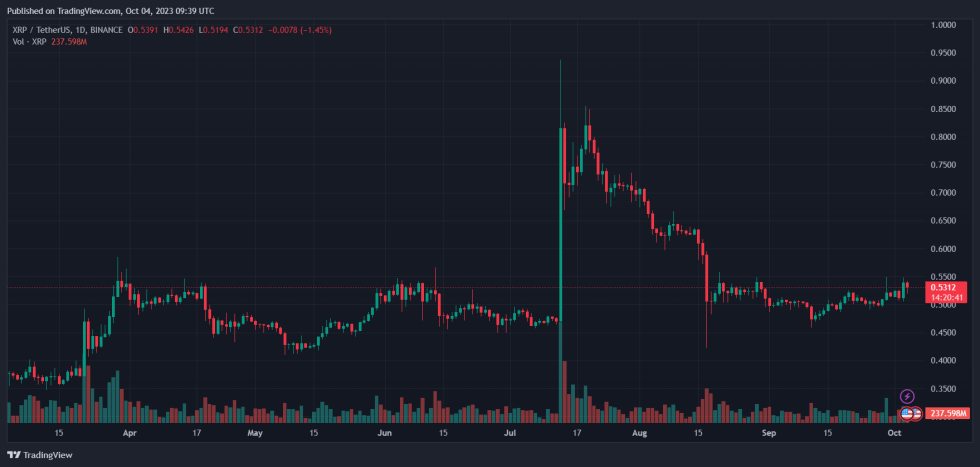 Ripple XRP XRPUSDT