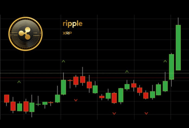 XRP god candle
