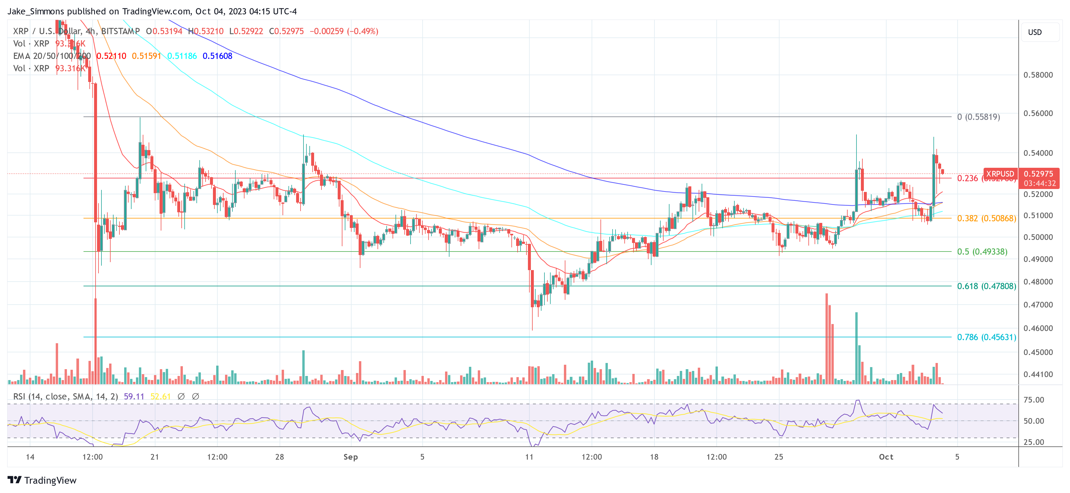 XRP price