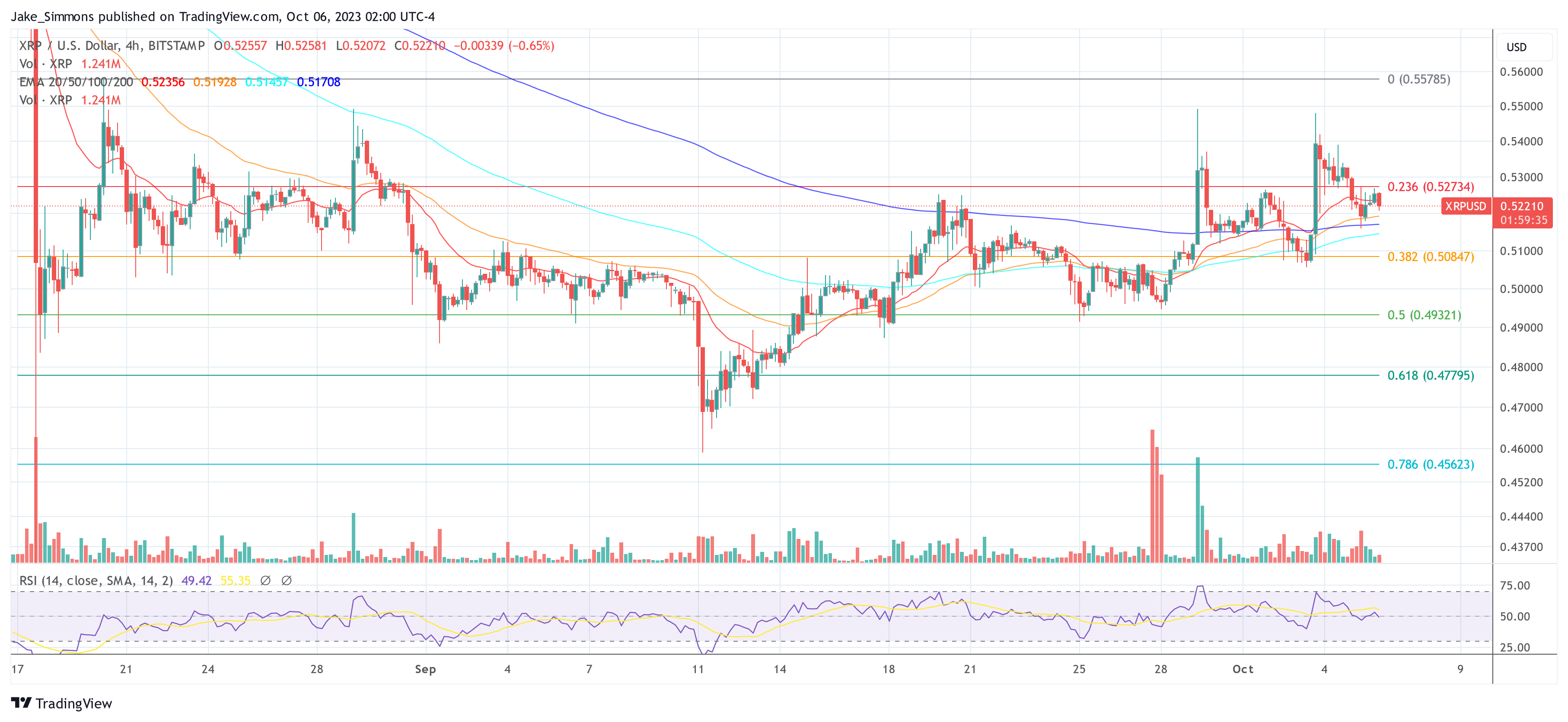 Presyo ng Ripple XRP