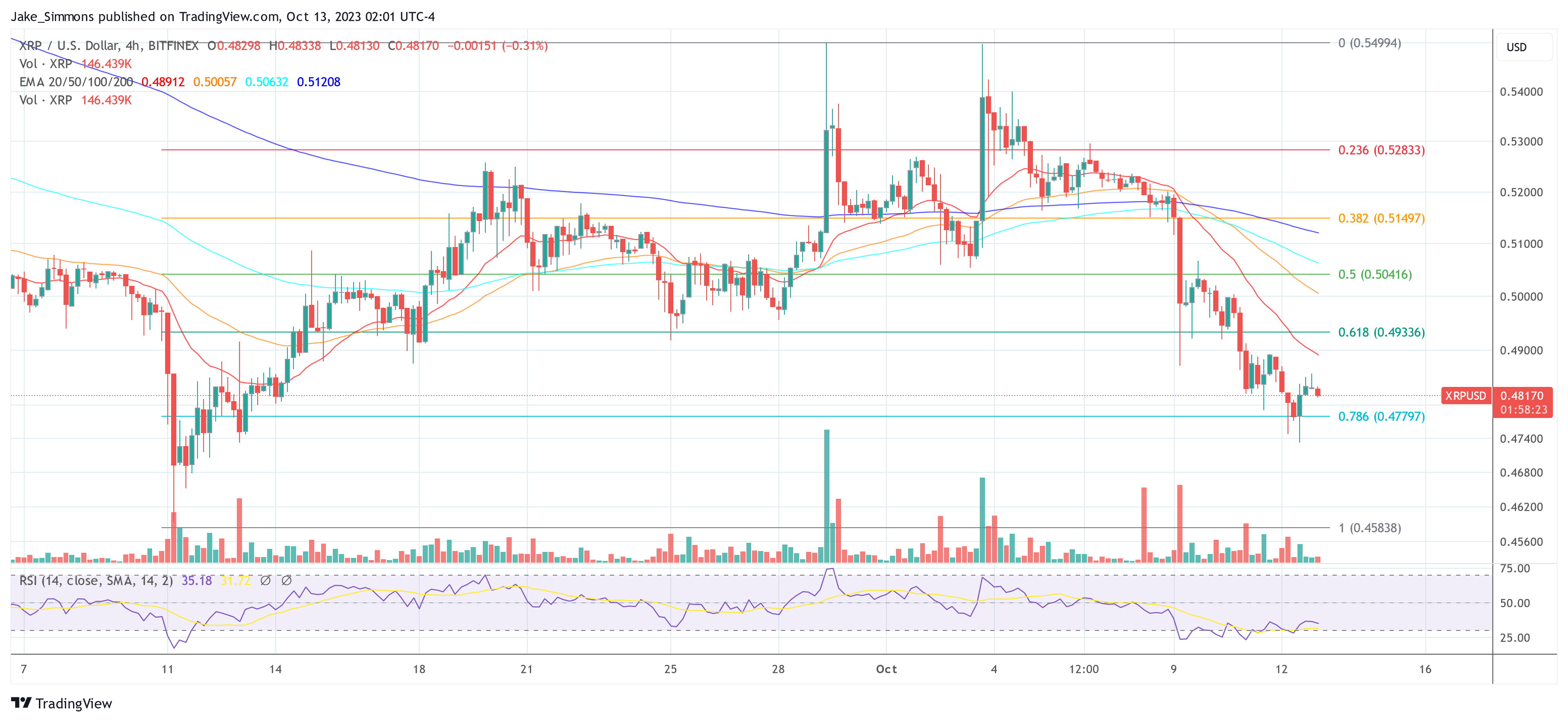 XRP price