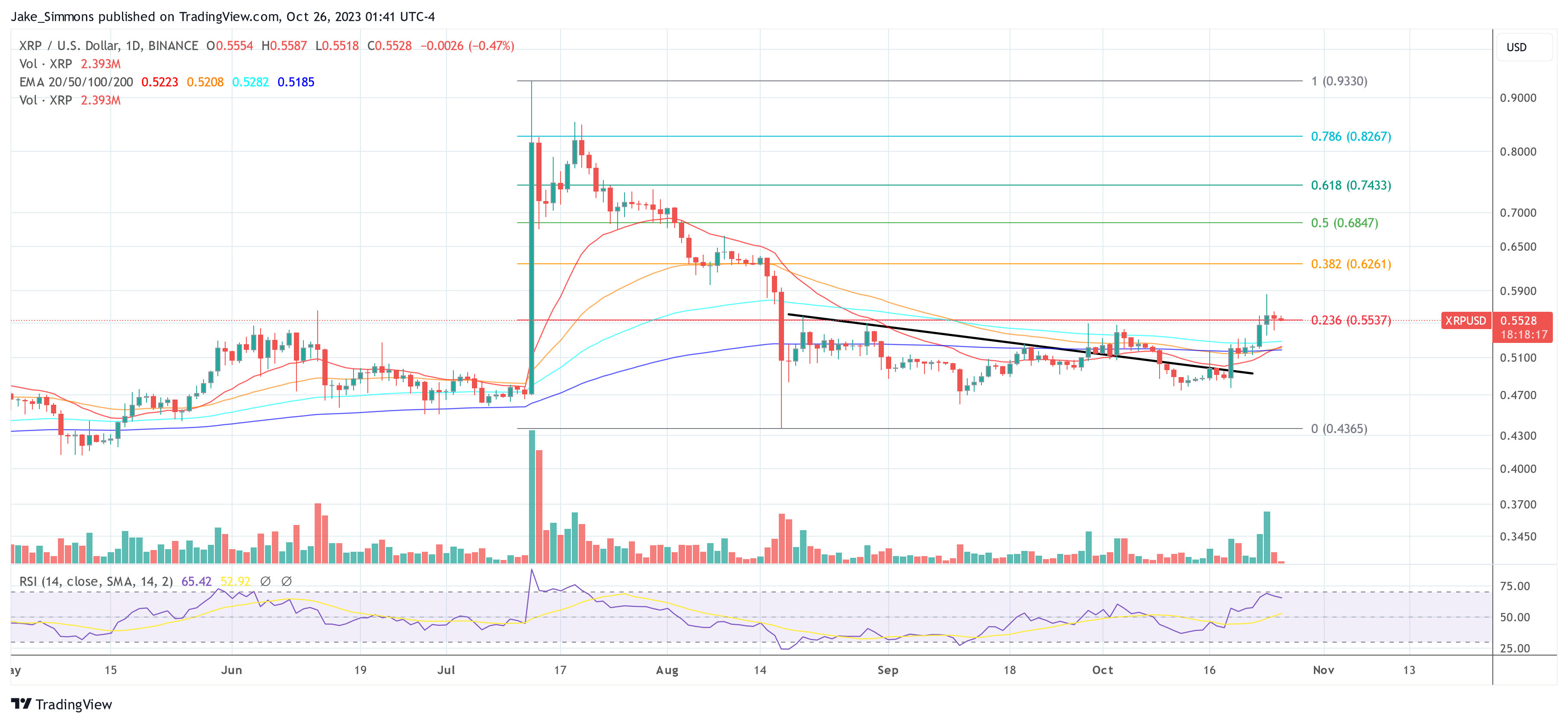 XRP price