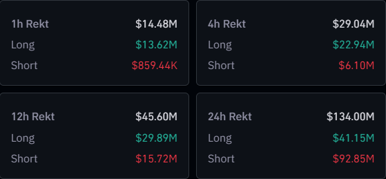 Bitcoin & Crypto Liquidations