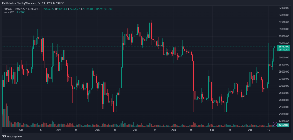 xday 2023 bitcoin btc btcusdt