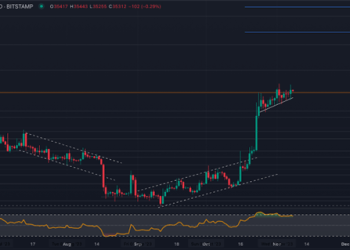 Can BTC Clear $50,000 Before Christmas With the Bitcoin Spot ETF Approval Imminent?