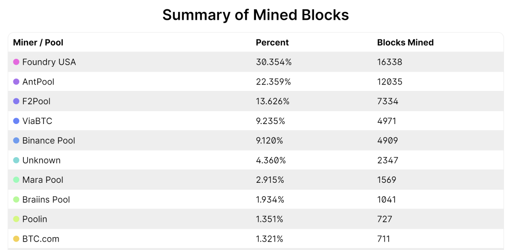 Mined Bitcoin over the past year