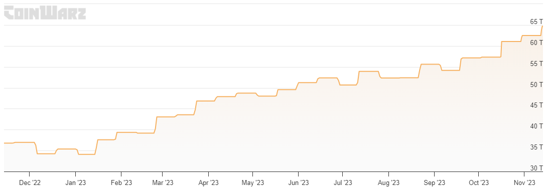 Bitcoin Mining Difficulty