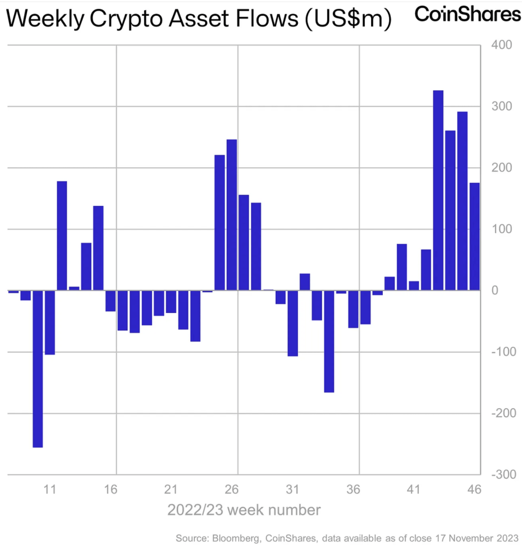 Total crypto crypto asset flows