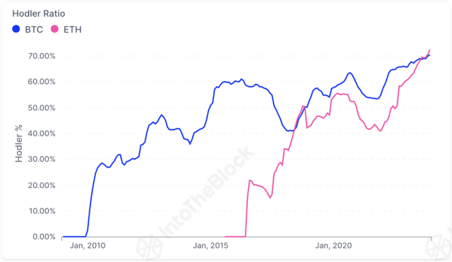 Аналитик прогнозирует, что Ethereum достигнет $10 000 в 2024 году, вот что вам следует знать