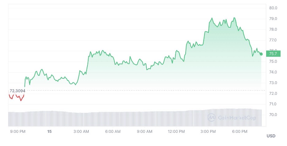 Vara Network price today, VARA to USD live price, marketcap and chart