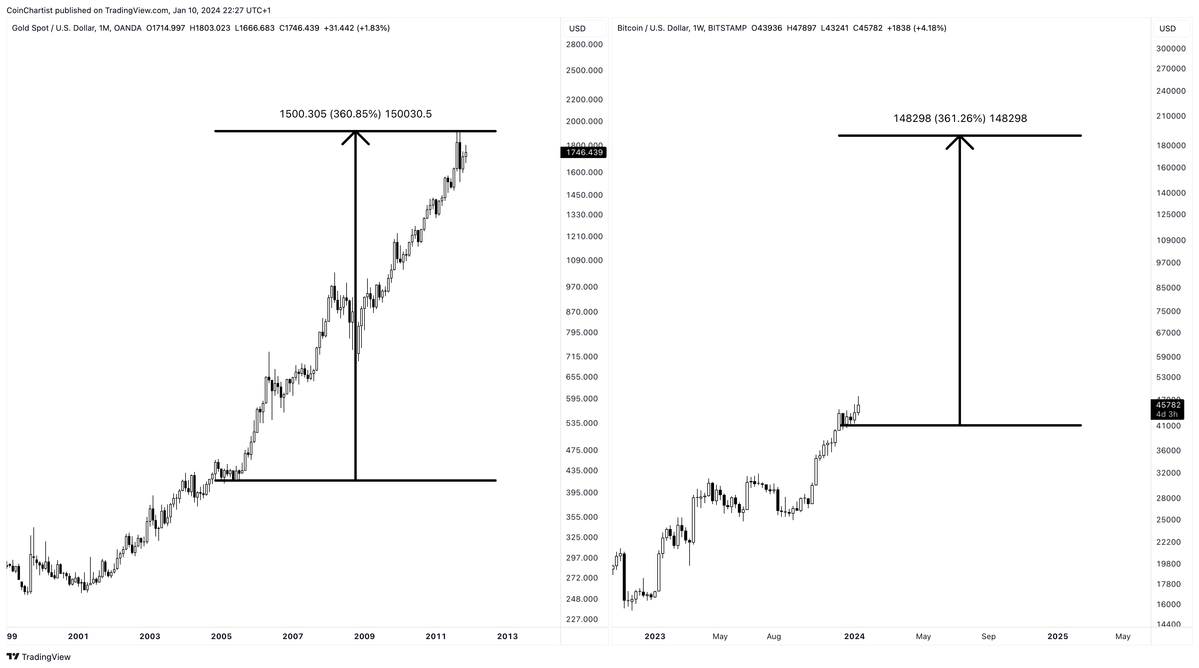 BTCUSD_2024-01-10_16-27-56