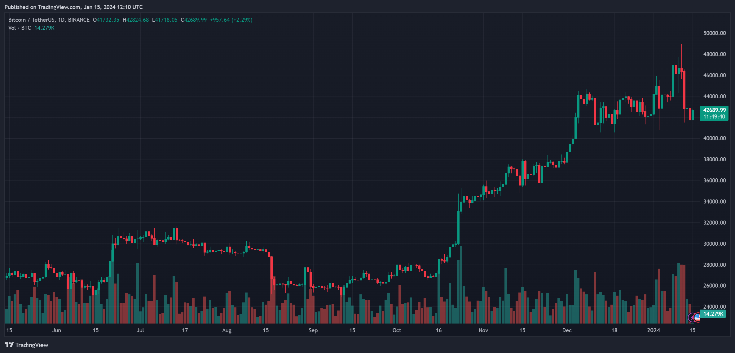 Crypto regulation South Korean Bitcoin BTC BTCUSDT