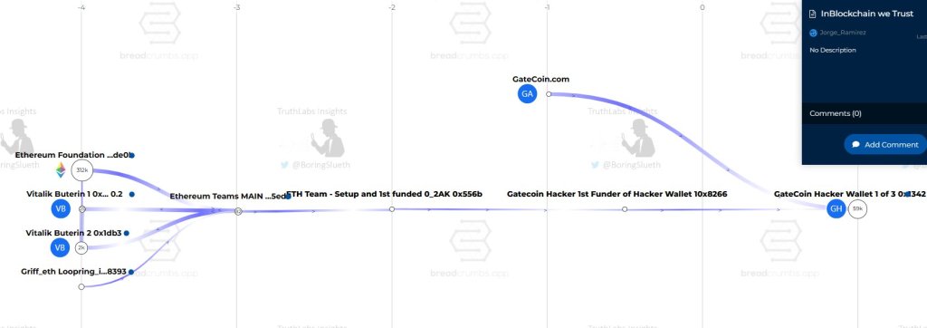 Ethereum Foundation Gatecoin hack link