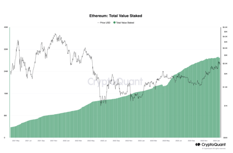 How Much Staking Passive Income Do You Need To Retire? I Did The Math :  r/ethstaker