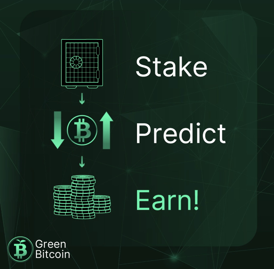 Green Bitcoin: This New Gamified Staking Token Could Be One Of The ...