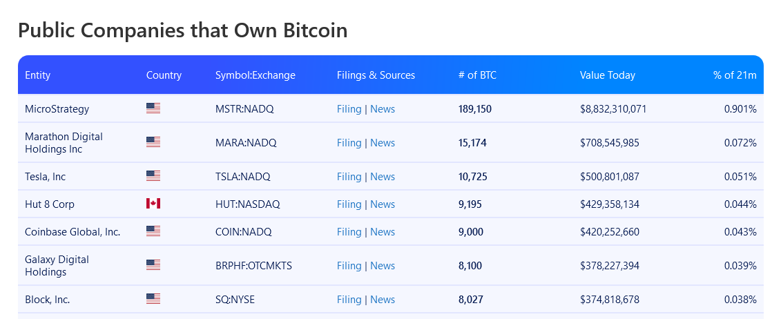 Spot Bitcoin ETF Is Coming, MicroStrategy May Suffer: Here's Why