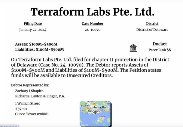 СРОЧНО – Terraform Labs проваливается: гигантские файлы крипто-стейблкоина о банкротстве в США