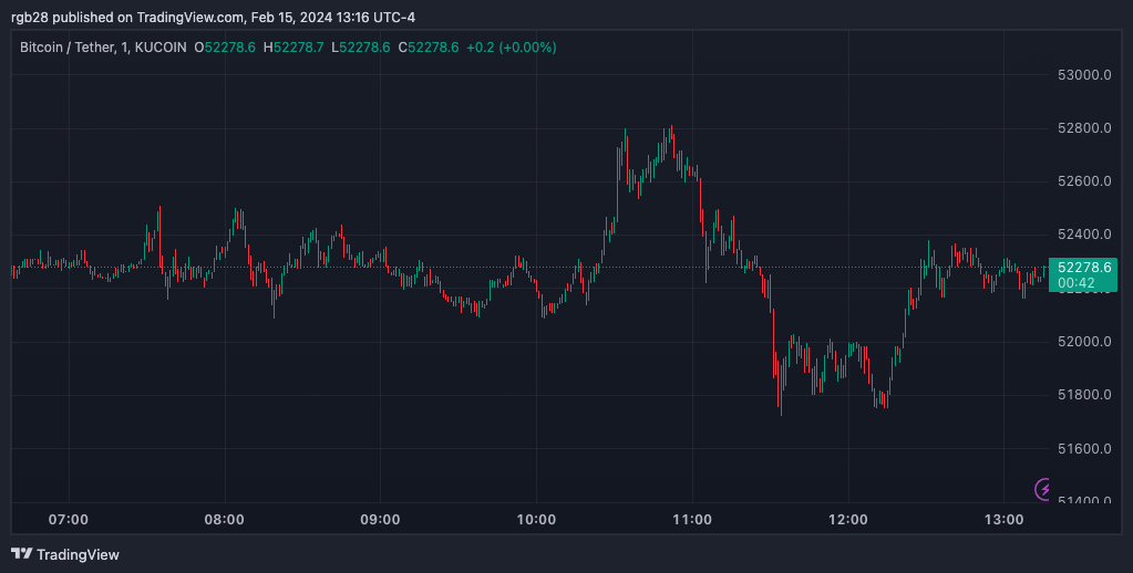 Crypto Market Manipulation: Popular Youtuber Accused Of Pump-And-Dump ...