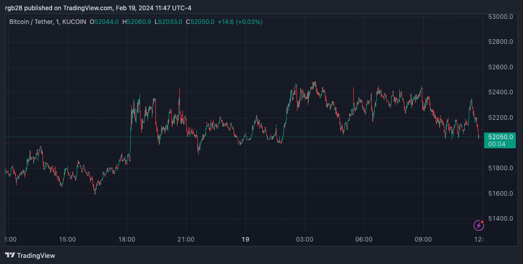 BTC, BTCUSDT, Bitcoin