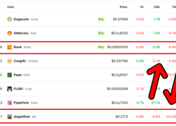 2 Alternative Meme Coins to Buy Now Better Than $BONK and $WIF