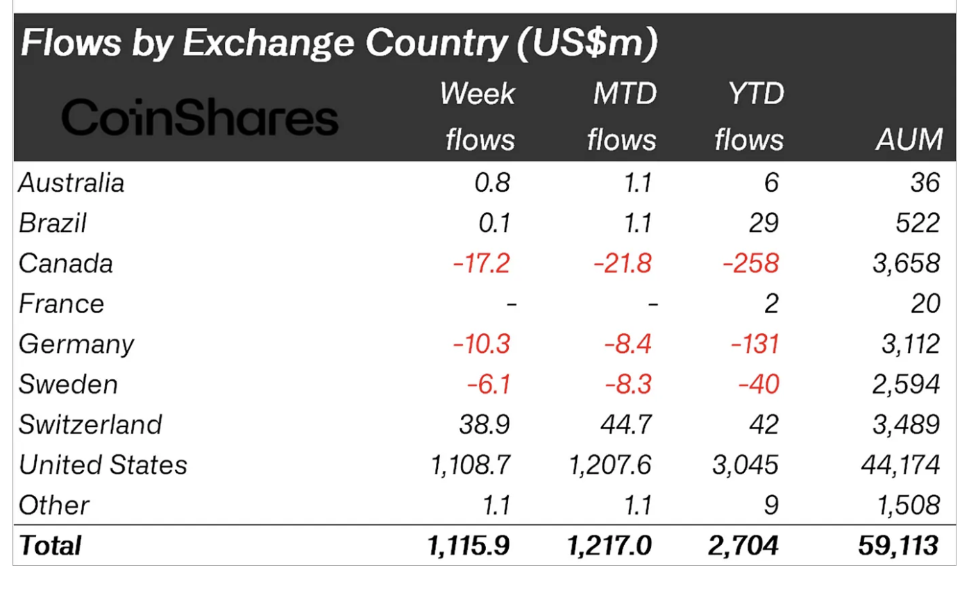 Crypto asset flows by country.