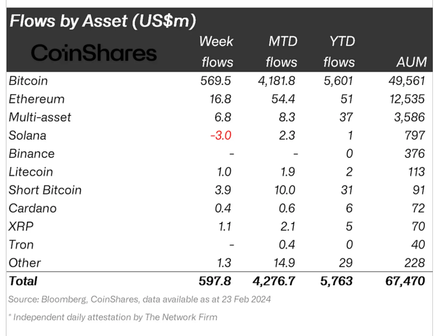Crypto asset flows. | Source: