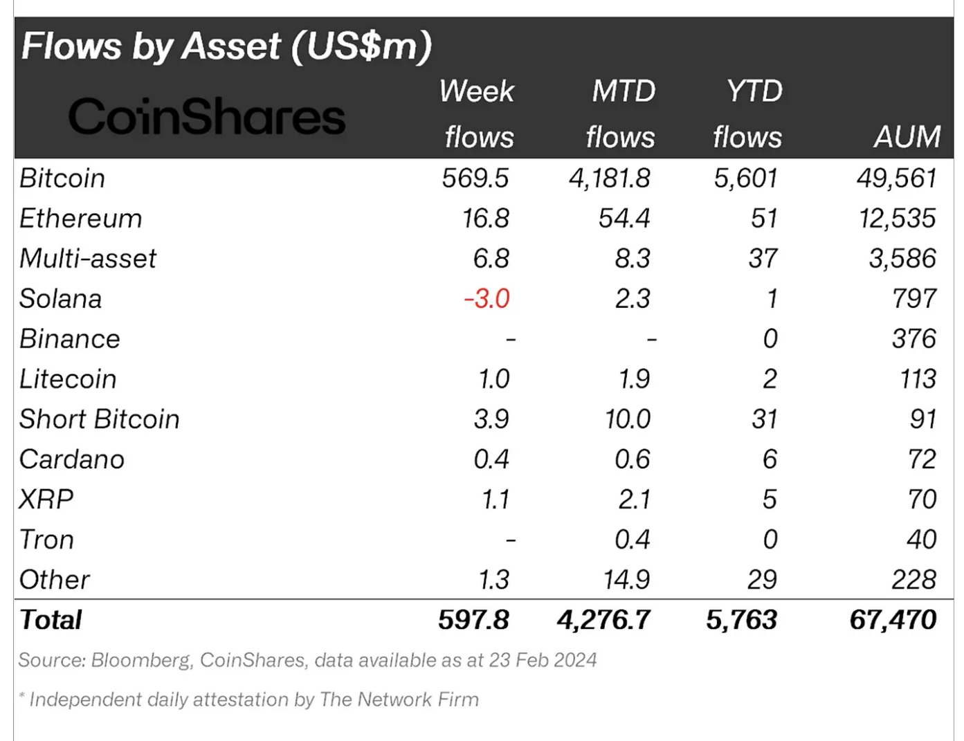 Crypto asset flows. | Source: