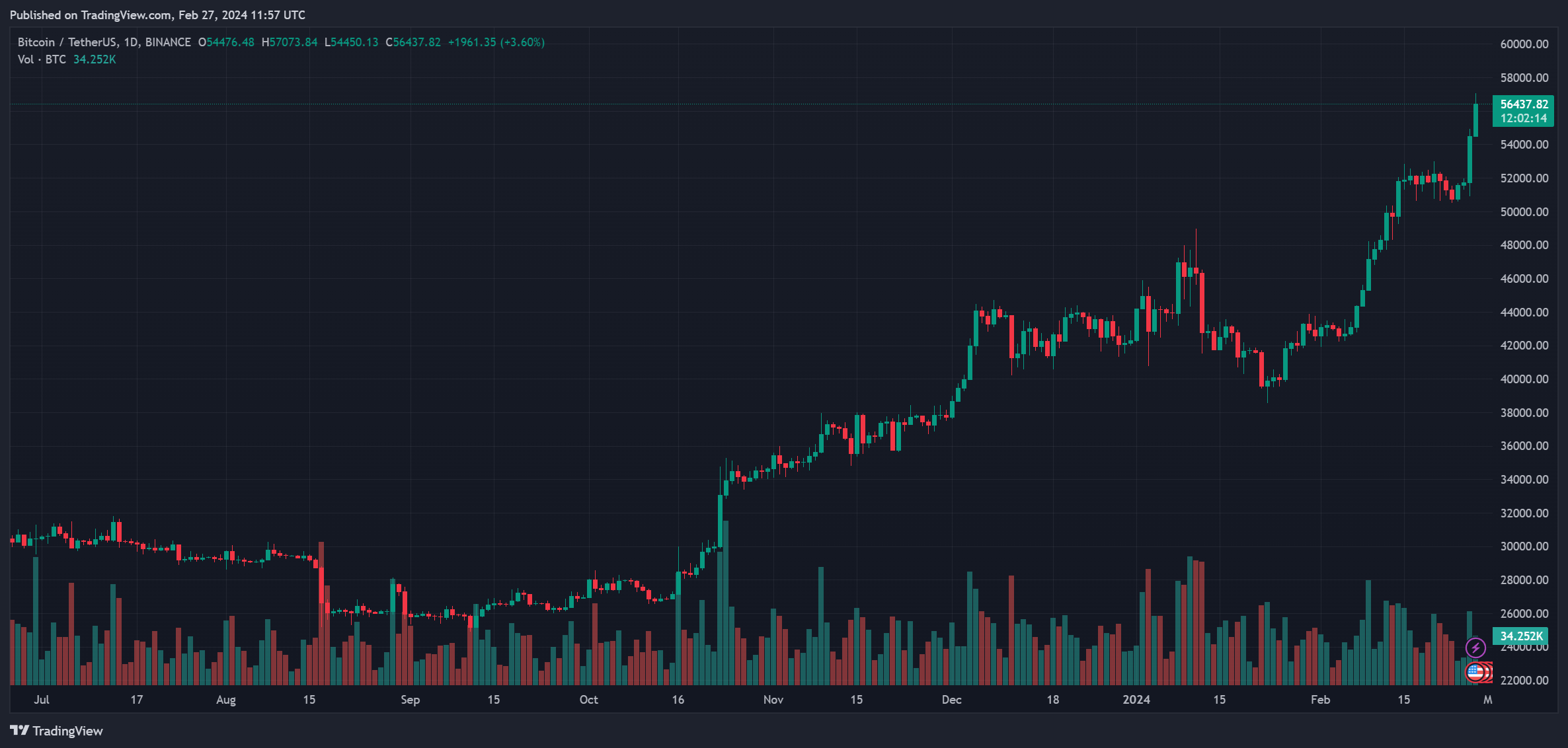 bitcoin crypto exchange htx huobi
