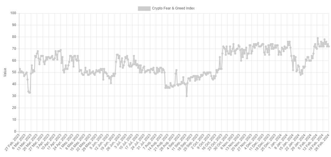 Bitcoin Fear & Greed Index