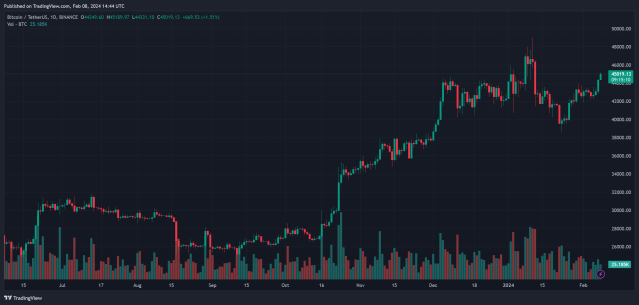 european crypto regulation