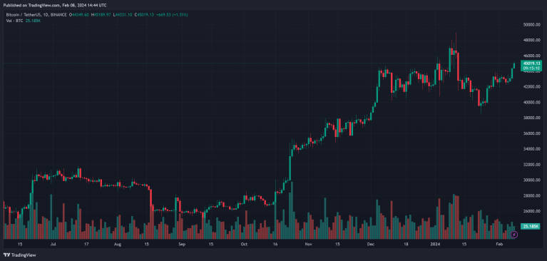 biggest european crypto exchange