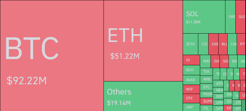 Bitcoin & Other Crypto