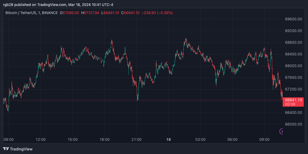 crypto, arnaque crypto, BTCUSDT, BTC