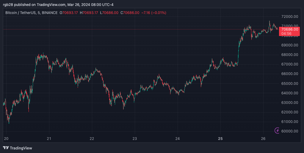 Crypto, BTC, BTCUSDT, sociétés de cryptographie russes
