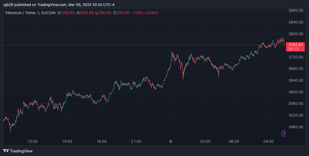 Ethereum (ETH) ETF: SEC Delays Decision On BlackRock’s Proposal Again ...