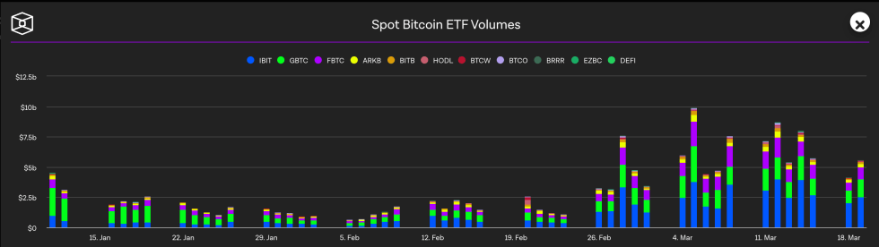 Volume des ETF au comptant Bitcoin