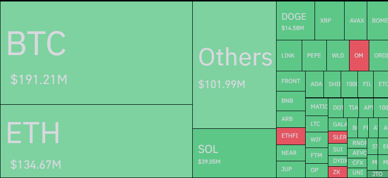 Bitcoin et autres cryptomonnaies