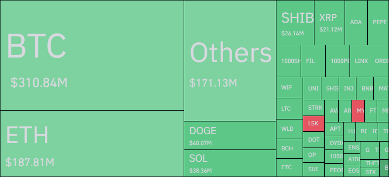 Bitcoin et autres cryptomonnaies
